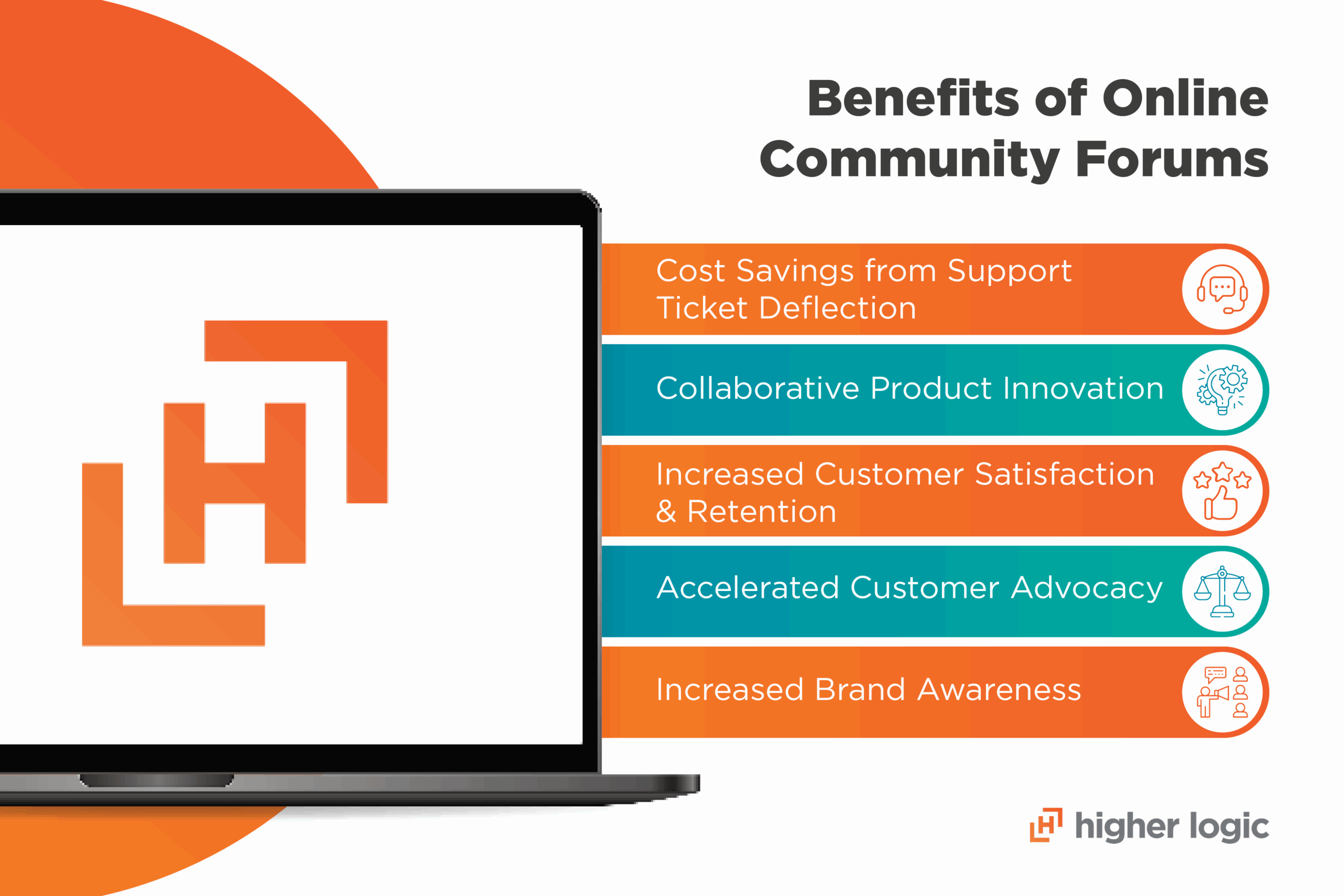 Benefits of online community forums, discussed in the text below