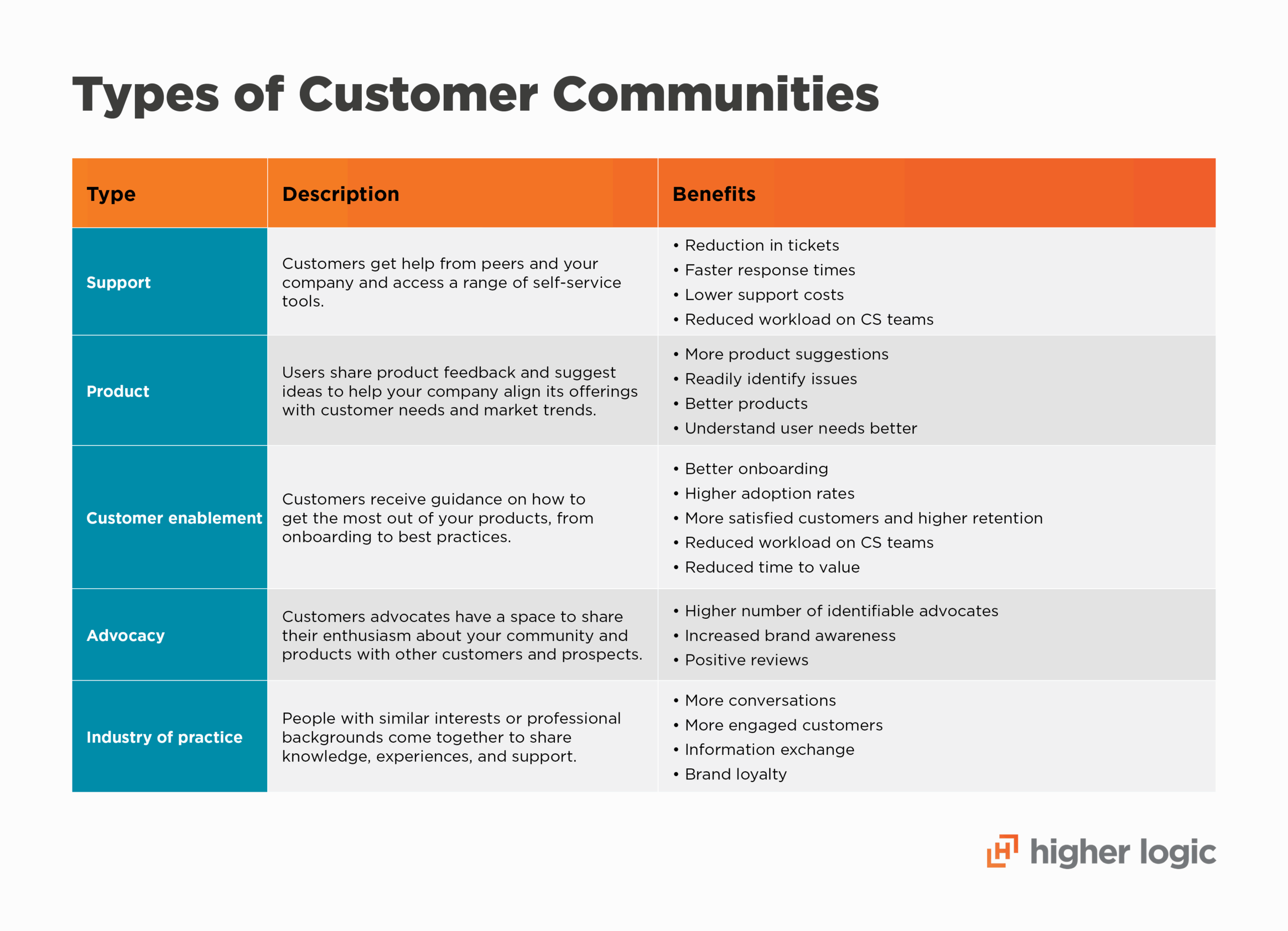 Functions of customer communities with outcomes and metrics, listed in the text below