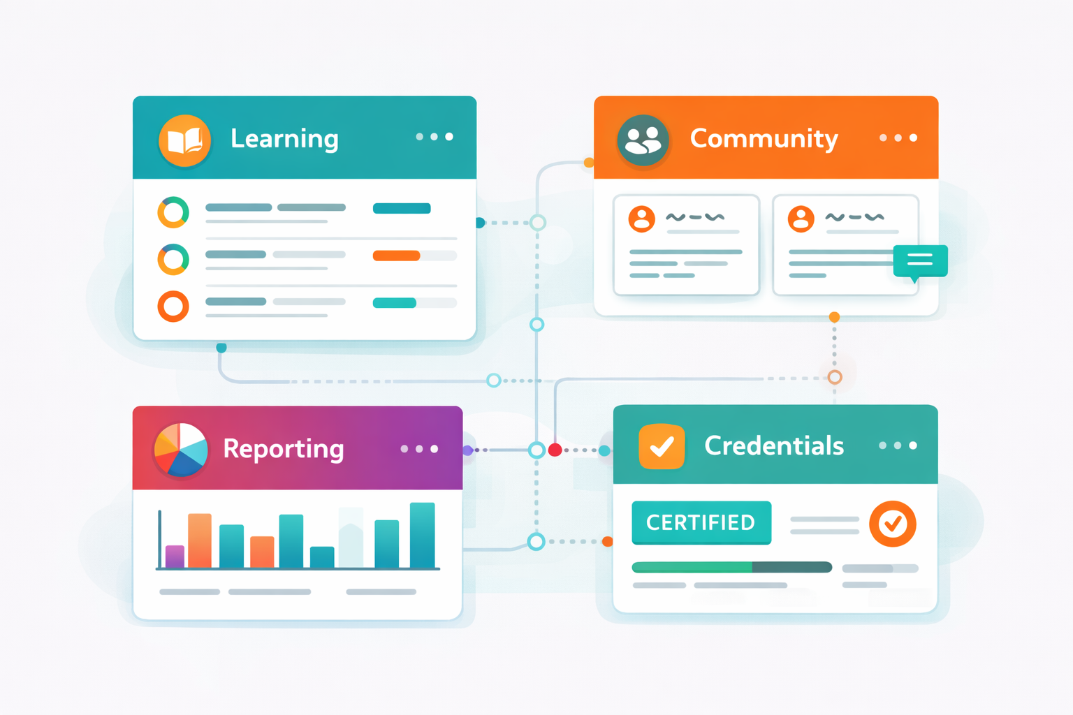 Illustration of a modern LMS for associations showing connected learning, community, reporting, and credentialing dashboards, representing an integrated association learning management system that supports continuing education, member engagement, and professional development.