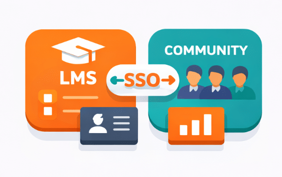 LMS integration with an online community using single sign-on, showing how an integrated LMS connects learning content, member profiles, and engagement data