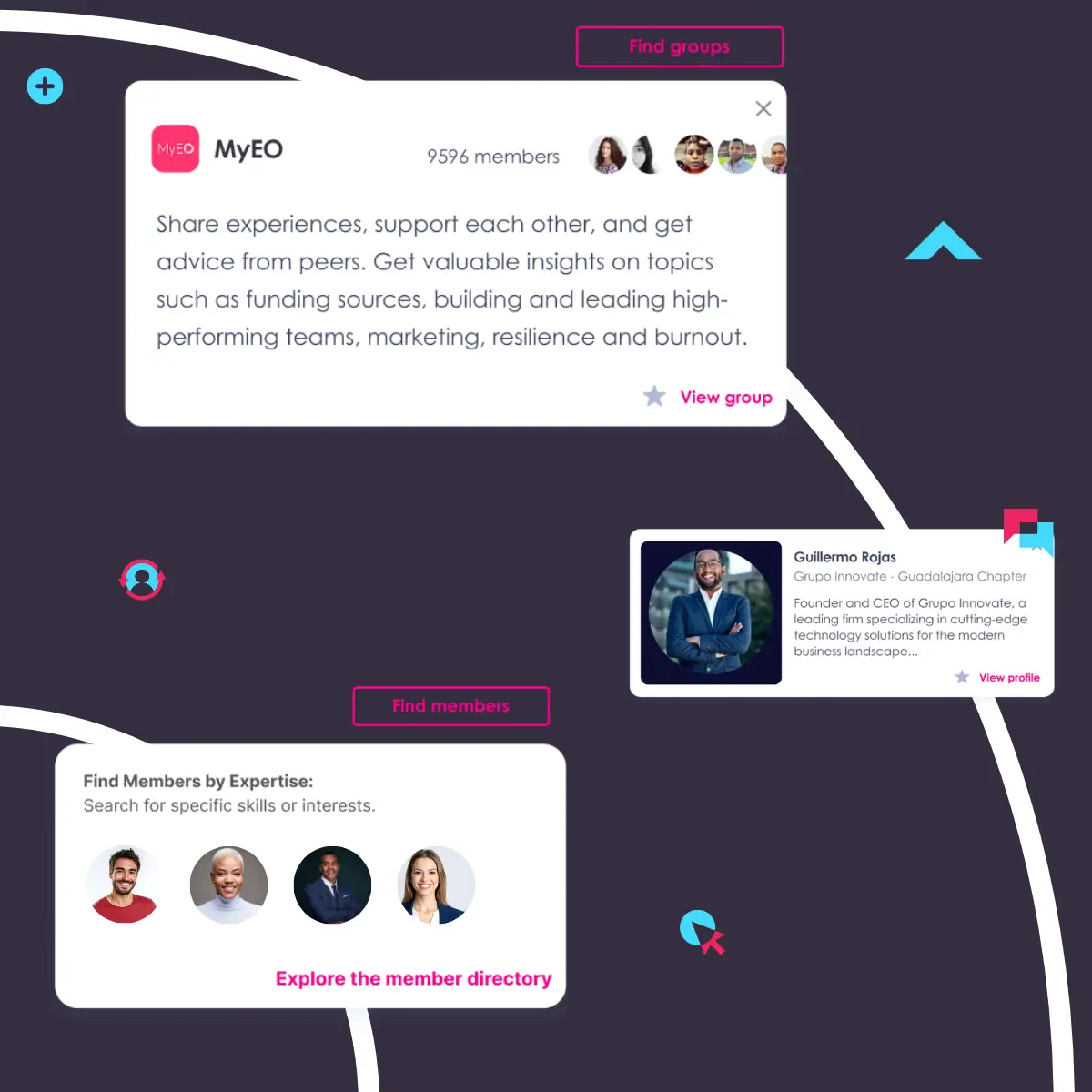Mockup of Forj, an online community software option for communities of practice