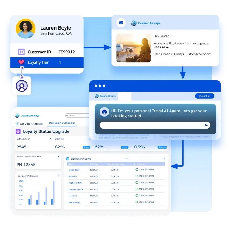 Mockup of Salesforce Experience Cloud’s customer service and loyalty features